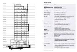 Cecil Suites (D1), Office #530808111